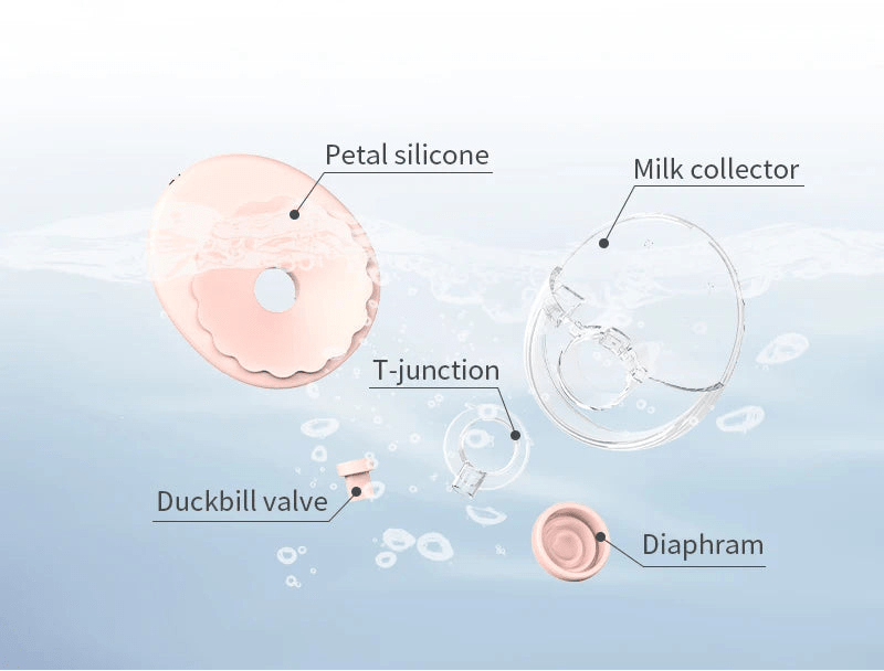 Tire Lait Portable Discreet Accessoires