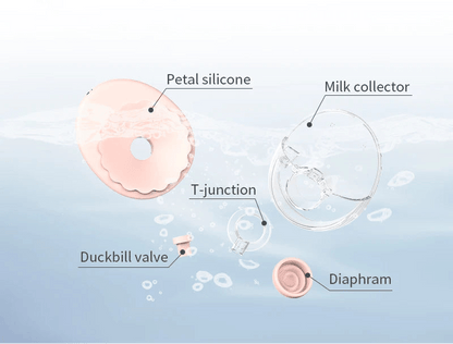 Tire Lait Portable Discreet Accessoires