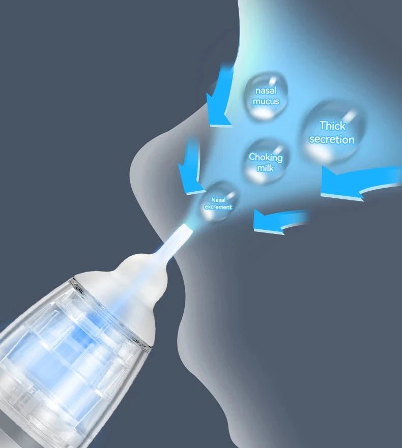 Mouche Bébé Electrique Portable - NN Baby&Mummy